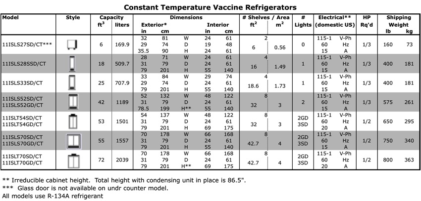Vaccine Storage Temperature Chart